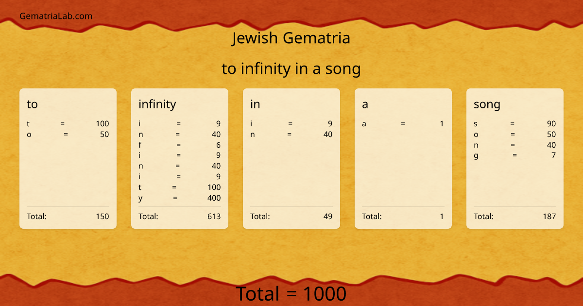 to infinity in a song in jewish Gematria